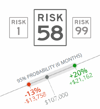 Risk Analysis and Financial Planning Management | RW Wealth