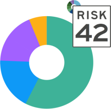Risk Analysis and Financial Planning Management | RW Wealth